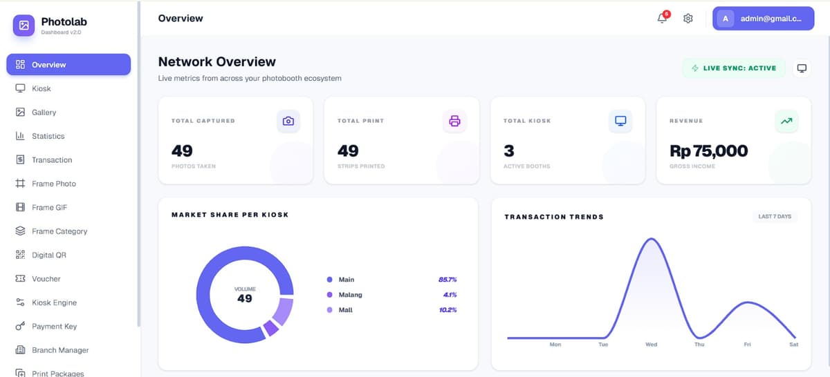 Screenshot Sistem Photo Kiosk & Dashboard Management - PhotoLabKu
