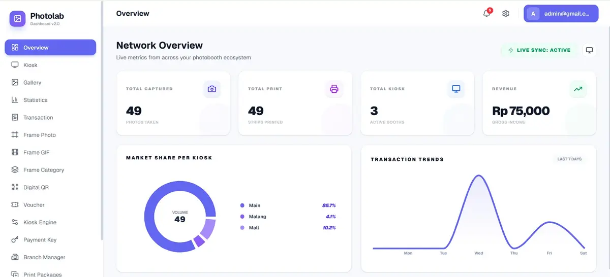PhotoLabKu dashboard screenshot